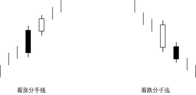 炒股秘籍最全的经典K线形态分析
