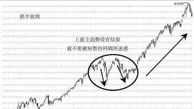 经验汇总华尔街顶尖交易员的交易思路