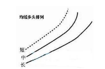 经验汇总华尔街顶尖交易员的交易思路