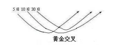 经验汇总华尔街顶尖交易员的交易思路