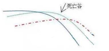 经验汇总华尔街顶尖交易员的交易思路