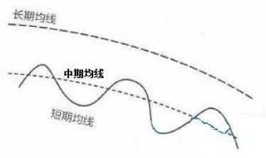 经验汇总华尔街顶尖交易员的交易思路