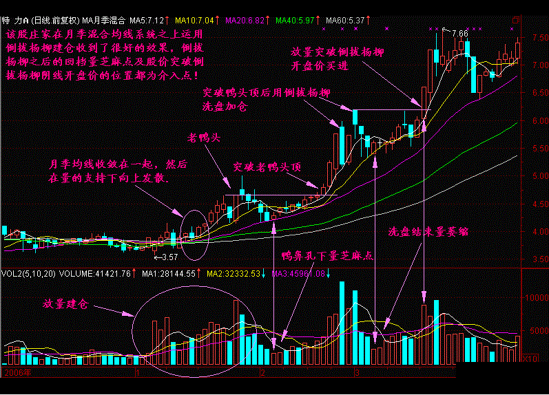 经验汇总华尔街顶尖交易员的交易思路