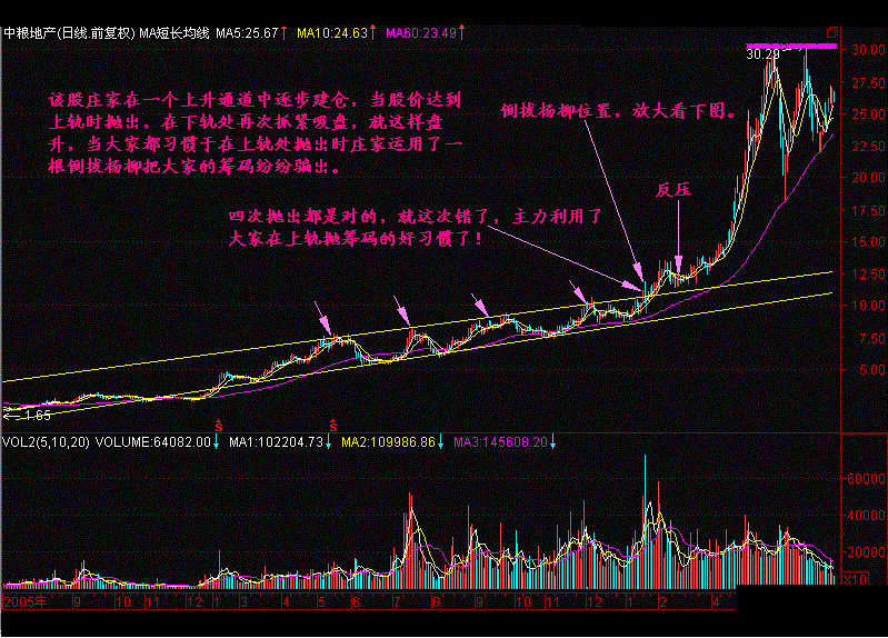 经验汇总华尔街顶尖交易员的交易思路