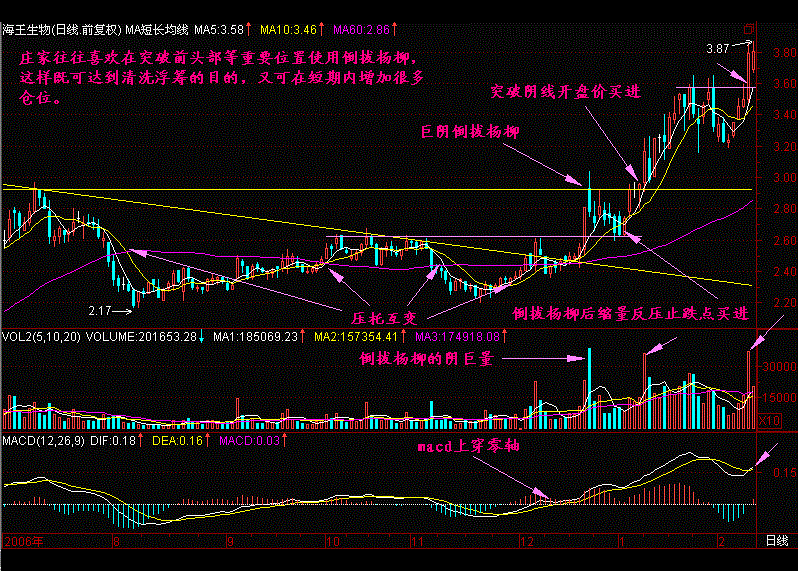 经验汇总华尔街顶尖交易员的交易思路