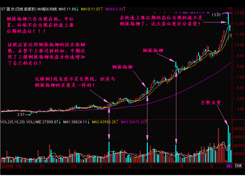 经验汇总华尔街顶尖交易员的交易思路