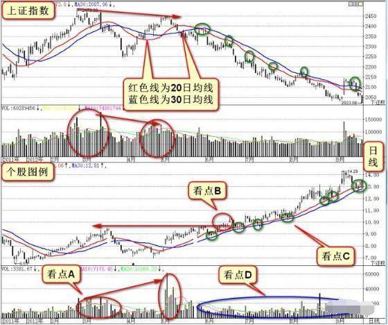 经验汇总华尔街顶尖交易员的交易思路