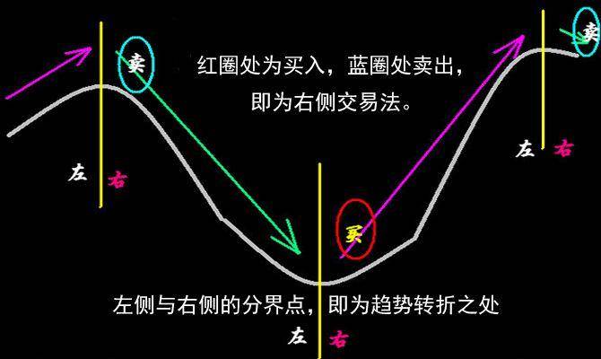 炒股秘籍高手短线操作心得七步骤