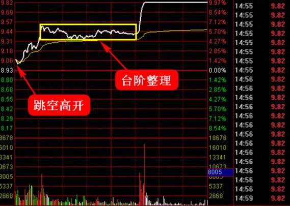 炒股秘籍超短线直击台阶式涨停