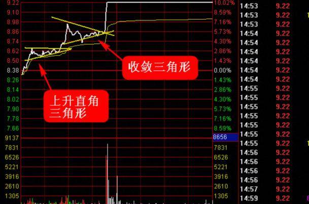 炒股秘籍超短线直击台阶式涨停