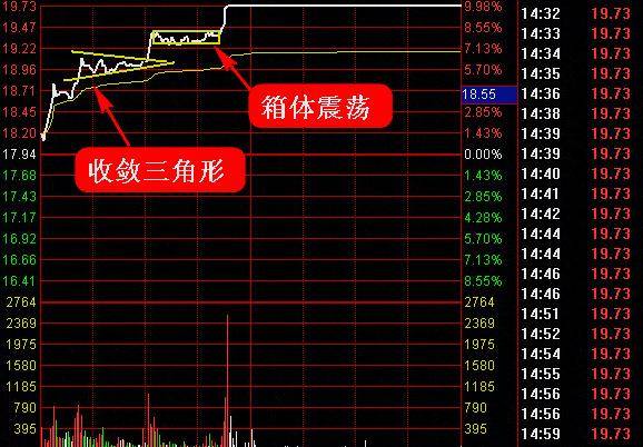 炒股秘籍超短线直击台阶式涨停
