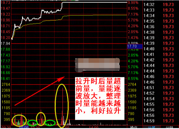 炒股秘籍超短线直击台阶式涨停