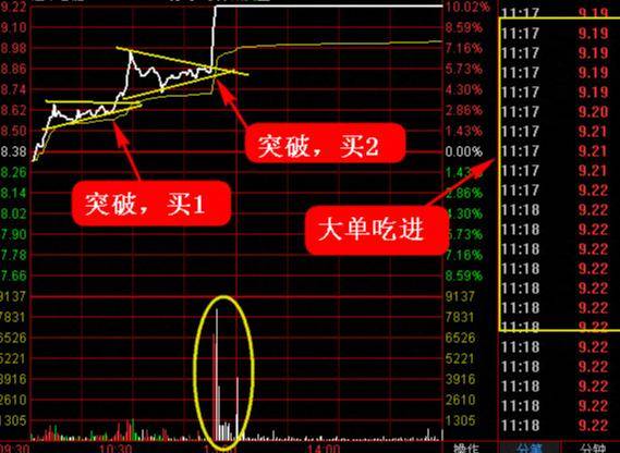 炒股秘籍超短线直击台阶式涨停
