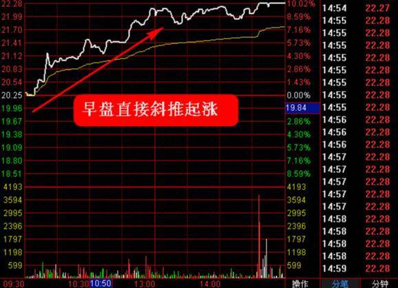 炒股秘籍超短线直击斜推式涨停