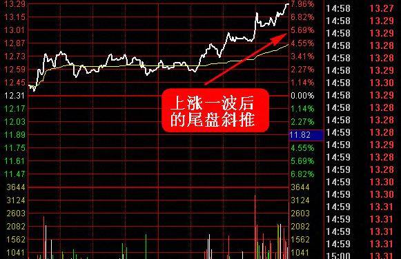 炒股秘籍超短线直击斜推式涨停