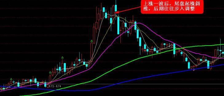 炒股秘籍超短线直击斜推式涨停