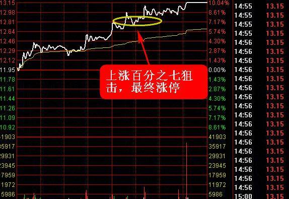 炒股秘籍超短线直击斜推式涨停