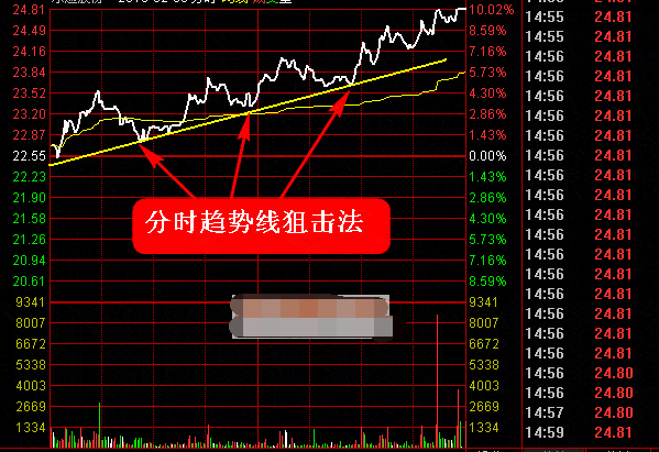 炒股秘籍超短线直击斜推式涨停