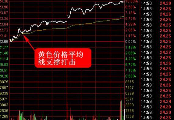 炒股秘籍超短线直击斜推式涨停