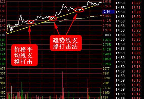 炒股秘籍超短线直击斜推式涨停