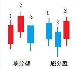 炒股秘籍掌握顶底形态准确抓住买卖点