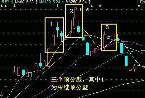 炒股秘籍掌握顶底形态准确抓住买卖点