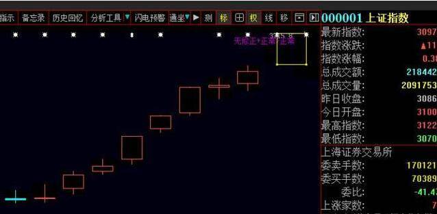 炒股秘籍掌握顶底形态准确抓住买卖点