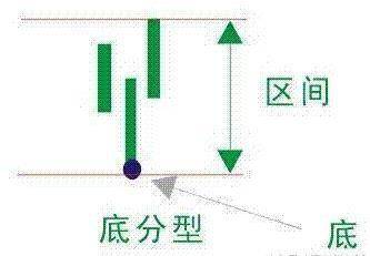 炒股秘籍掌握顶底形态准确抓住买卖点