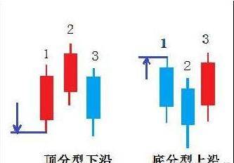 炒股秘籍掌握顶底形态准确抓住买卖点