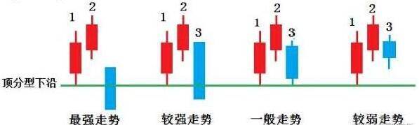 炒股秘籍掌握顶底形态准确抓住买卖点