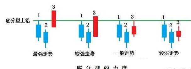 炒股秘籍掌握顶底形态准确抓住买卖点