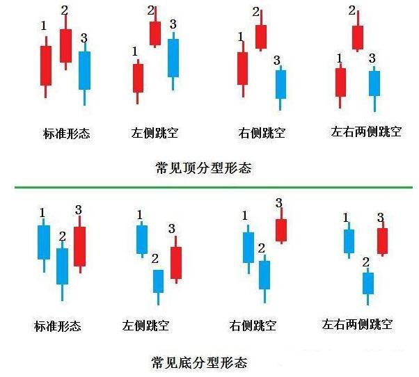 炒股秘籍掌握顶底形态准确抓住买卖点