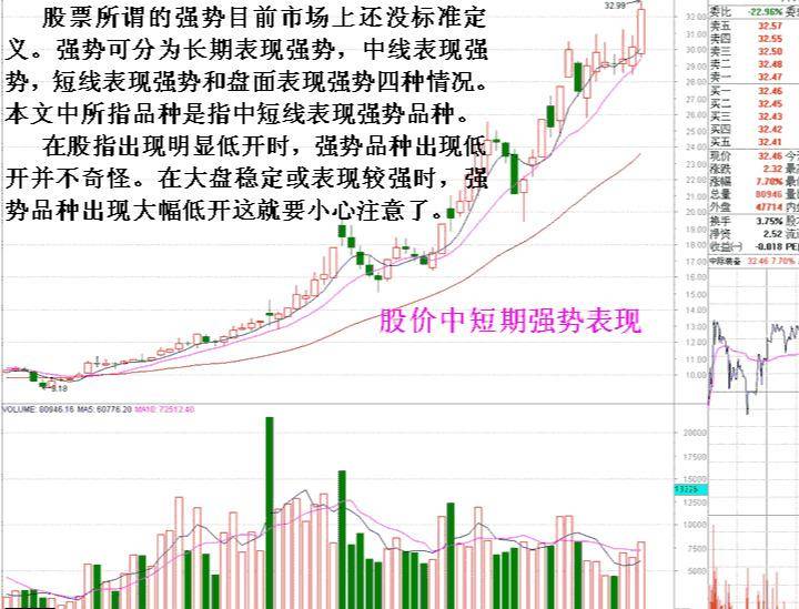 炒股秘籍强势股超短线卖出技巧