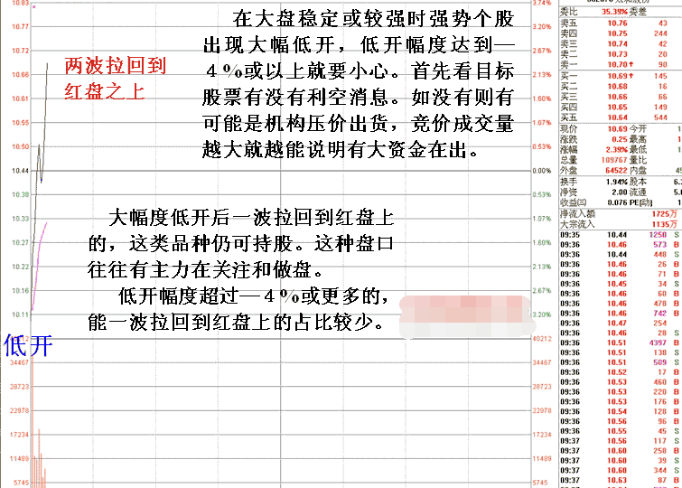 炒股秘籍强势股超短线卖出技巧