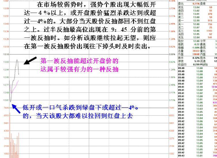 炒股秘籍强势股超短线卖出技巧