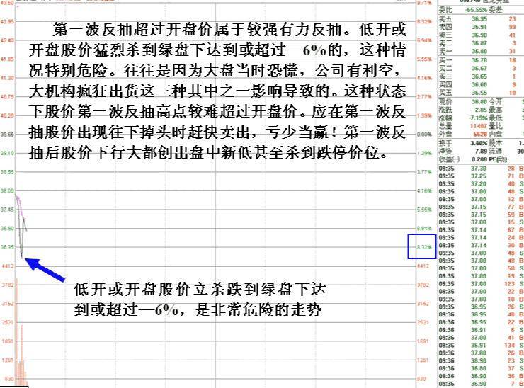 炒股秘籍强势股超短线卖出技巧