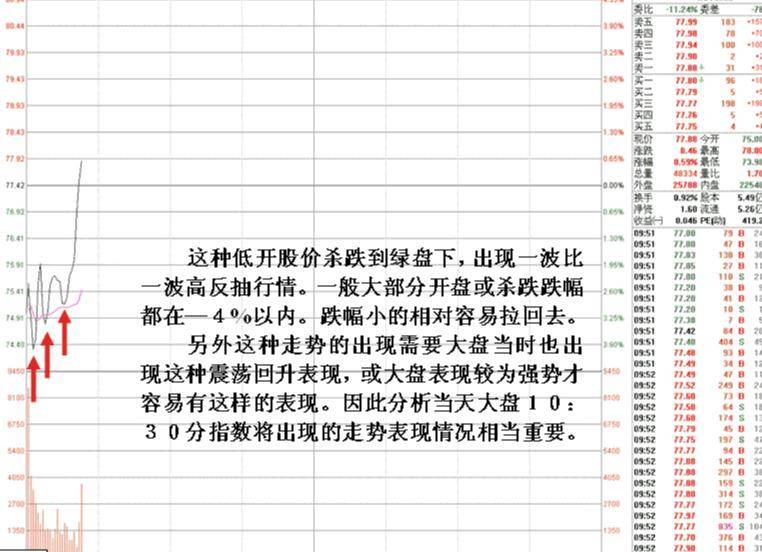 炒股秘籍强势股超短线卖出技巧