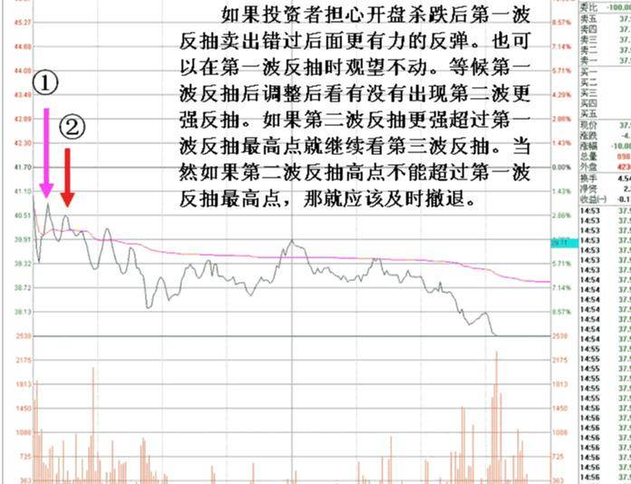 炒股秘籍强势股超短线卖出技巧