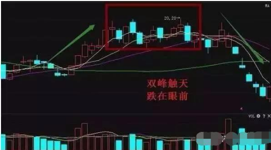 炒股秘籍股民需掌握的六种常见的卖出形态