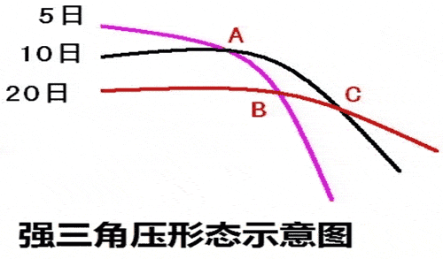 炒股秘籍均线买卖六大实战技巧