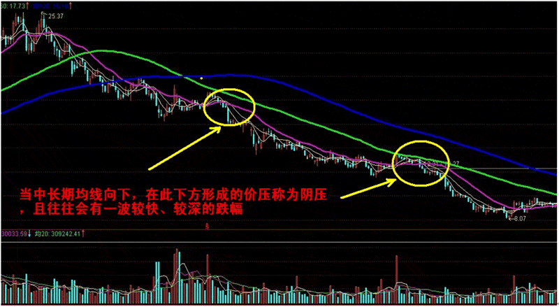 炒股秘籍均线买卖六大实战技巧