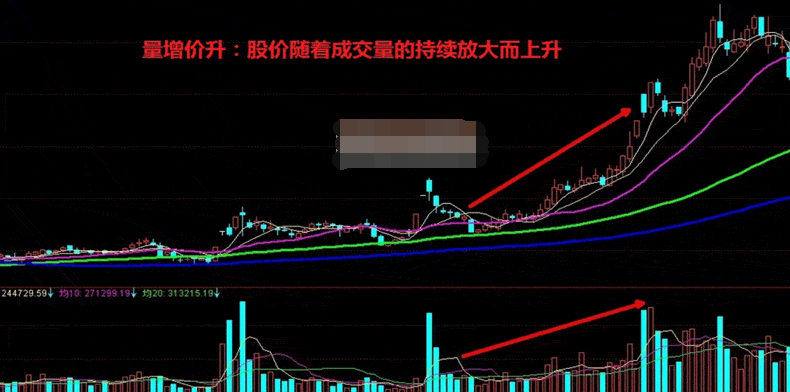 炒股秘籍成交量买卖实战技巧