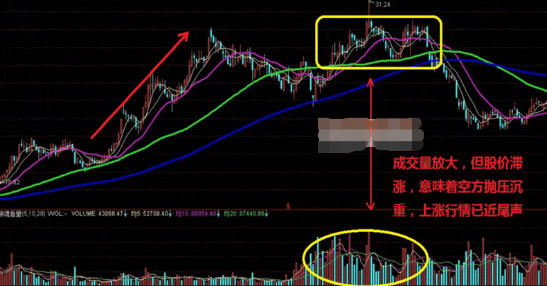 炒股秘籍成交量买卖实战技巧