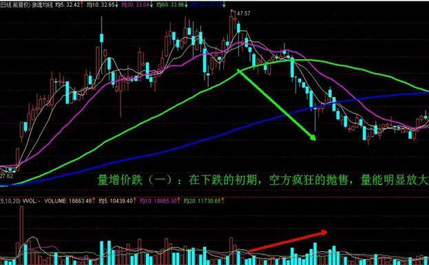 炒股秘籍成交量买卖实战技巧