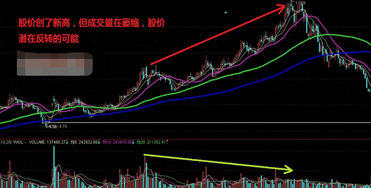 炒股秘籍成交量买卖实战技巧