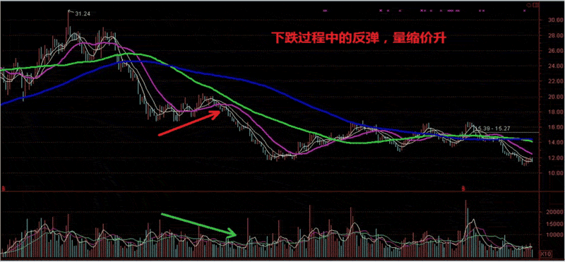 炒股秘籍成交量买卖实战技巧