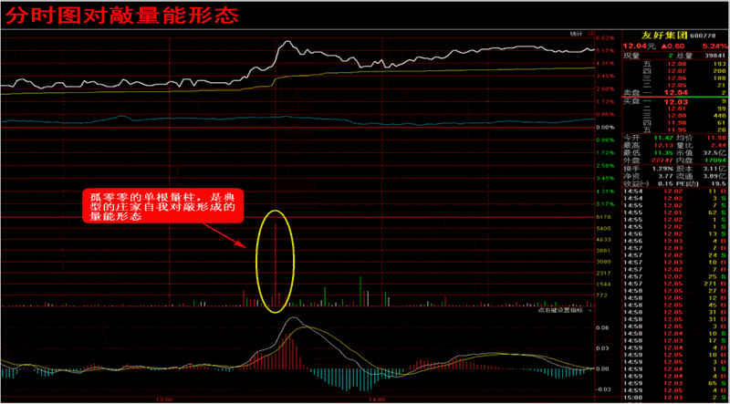 炒股秘籍成交量买卖实战技巧