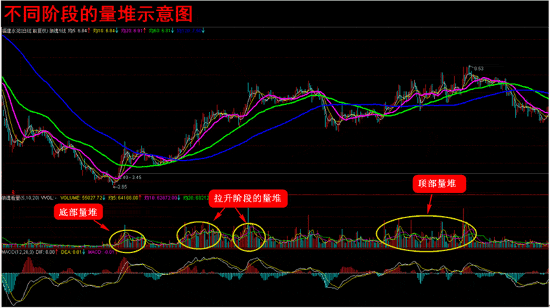 炒股秘籍成交量买卖实战技巧