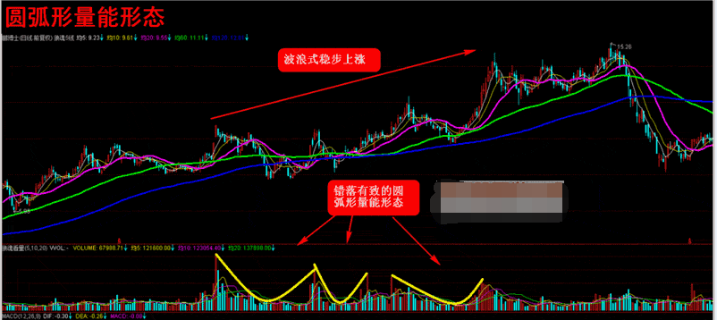 炒股秘籍成交量买卖实战技巧