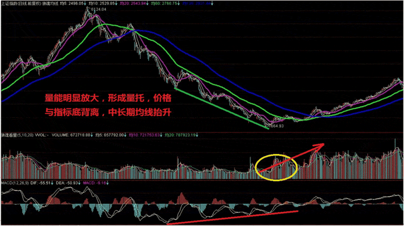 炒股秘籍成交量买卖实战技巧